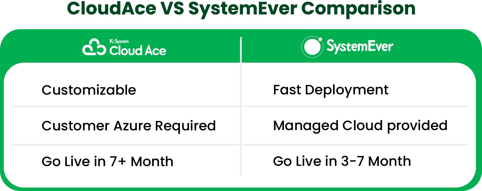 CloudAce VS SystemEver Comparison