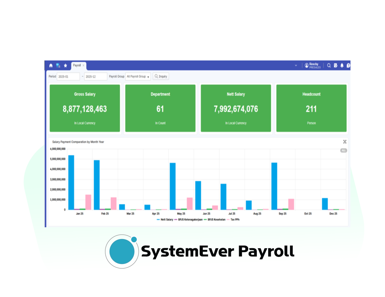 SystemEver Payroll